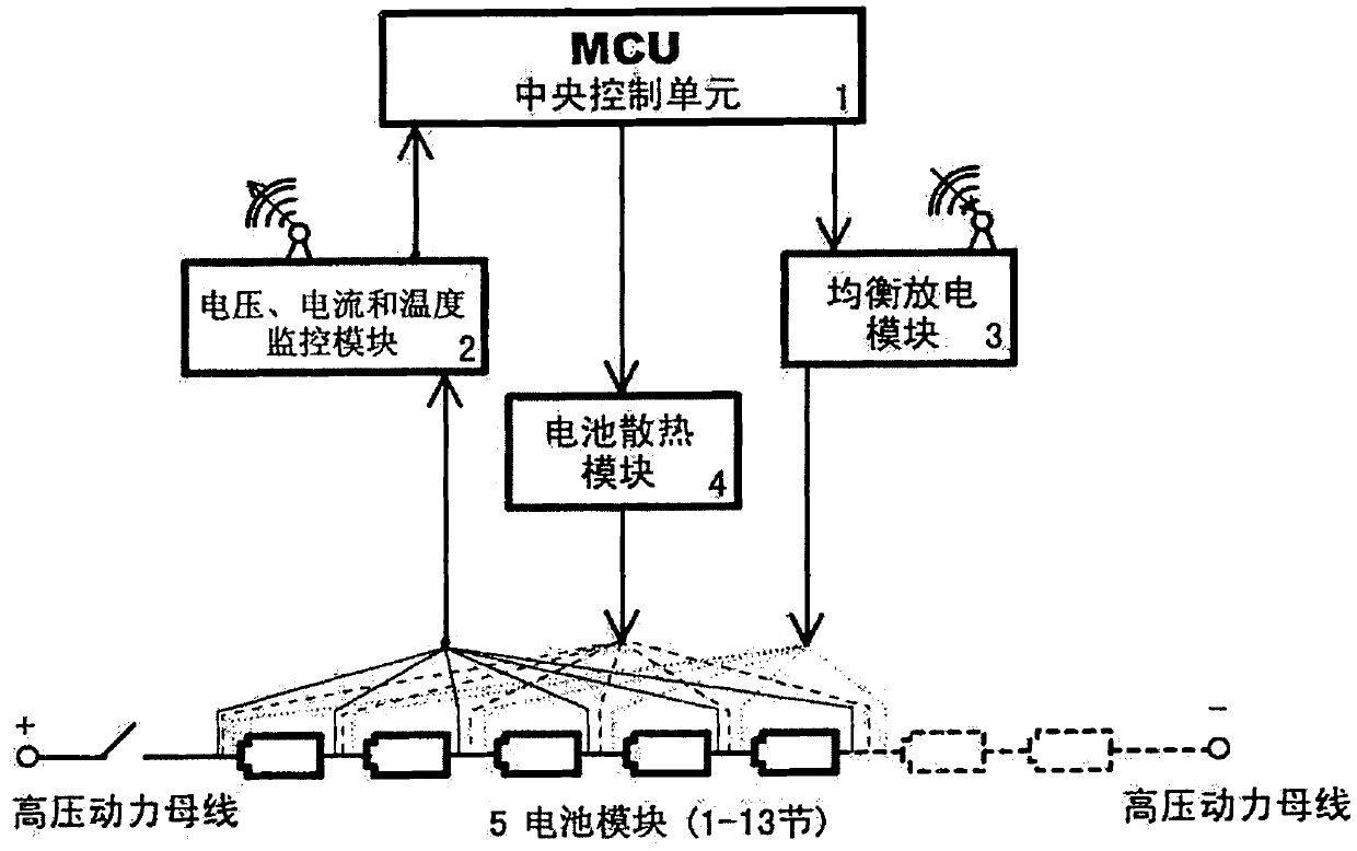 Lithium ion power battery pack balanced discharge management system