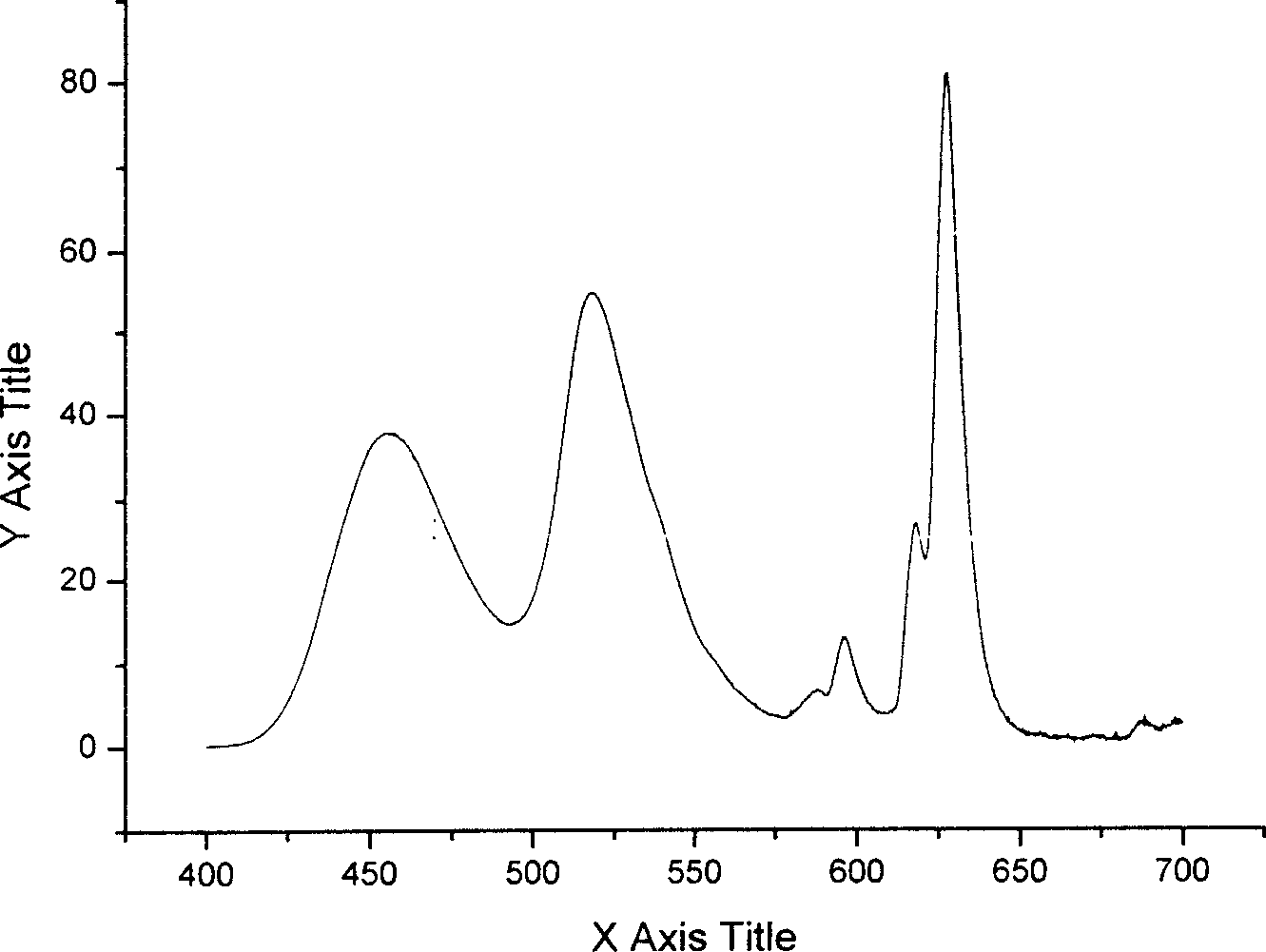 Rare earth three primary colours luminescent material transferring violet ray of violet ray diode to white ray