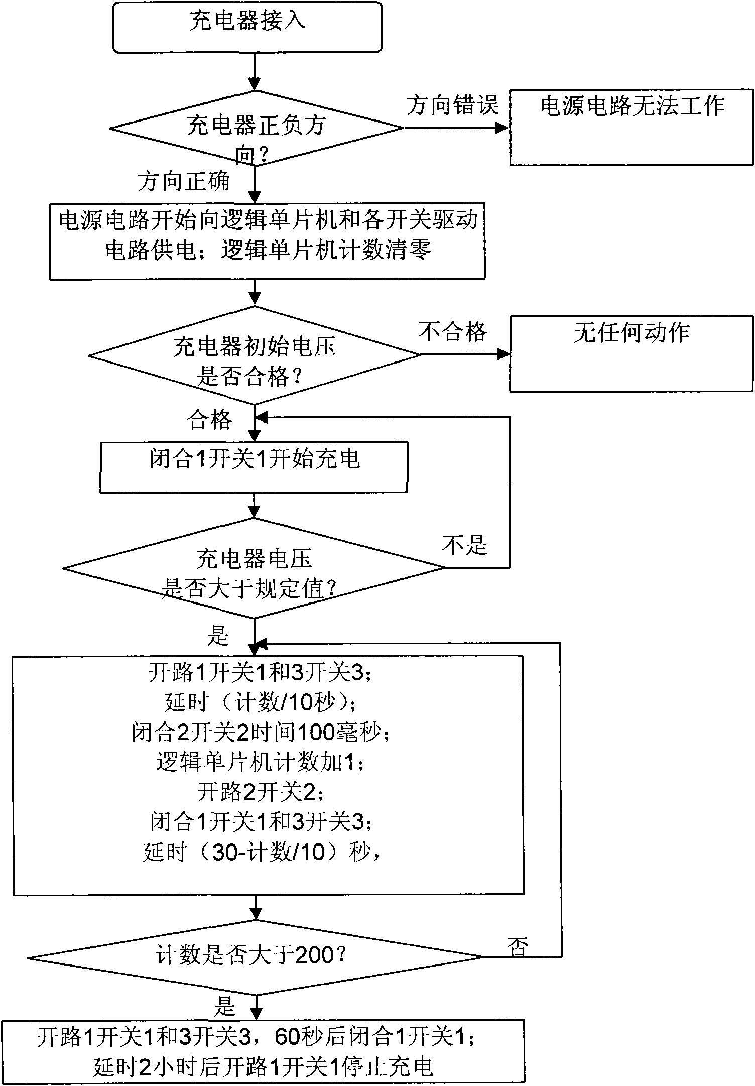 Lead acid battery charge protection and optimization technology