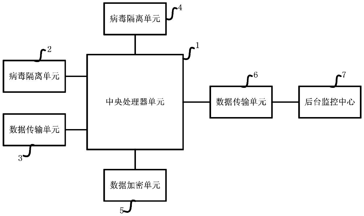 Computer network security system, use method, equipment and storage medium