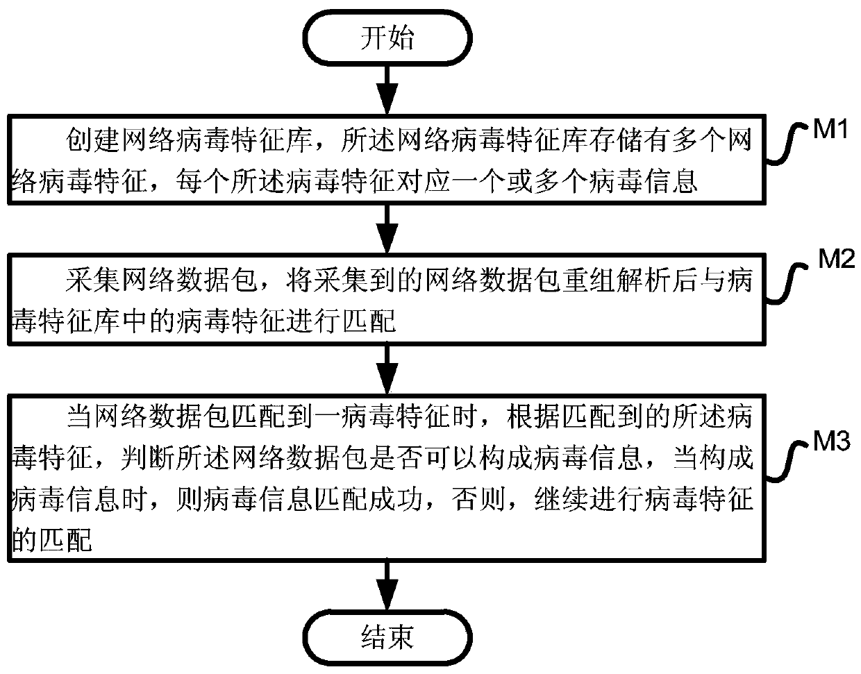 Computer network security system, use method, equipment and storage medium