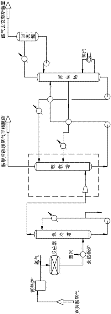 Sulfur tail gas purification process for direct discharge after treatment