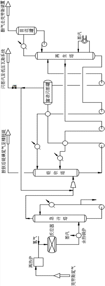 Sulfur tail gas purification process for direct discharge after treatment