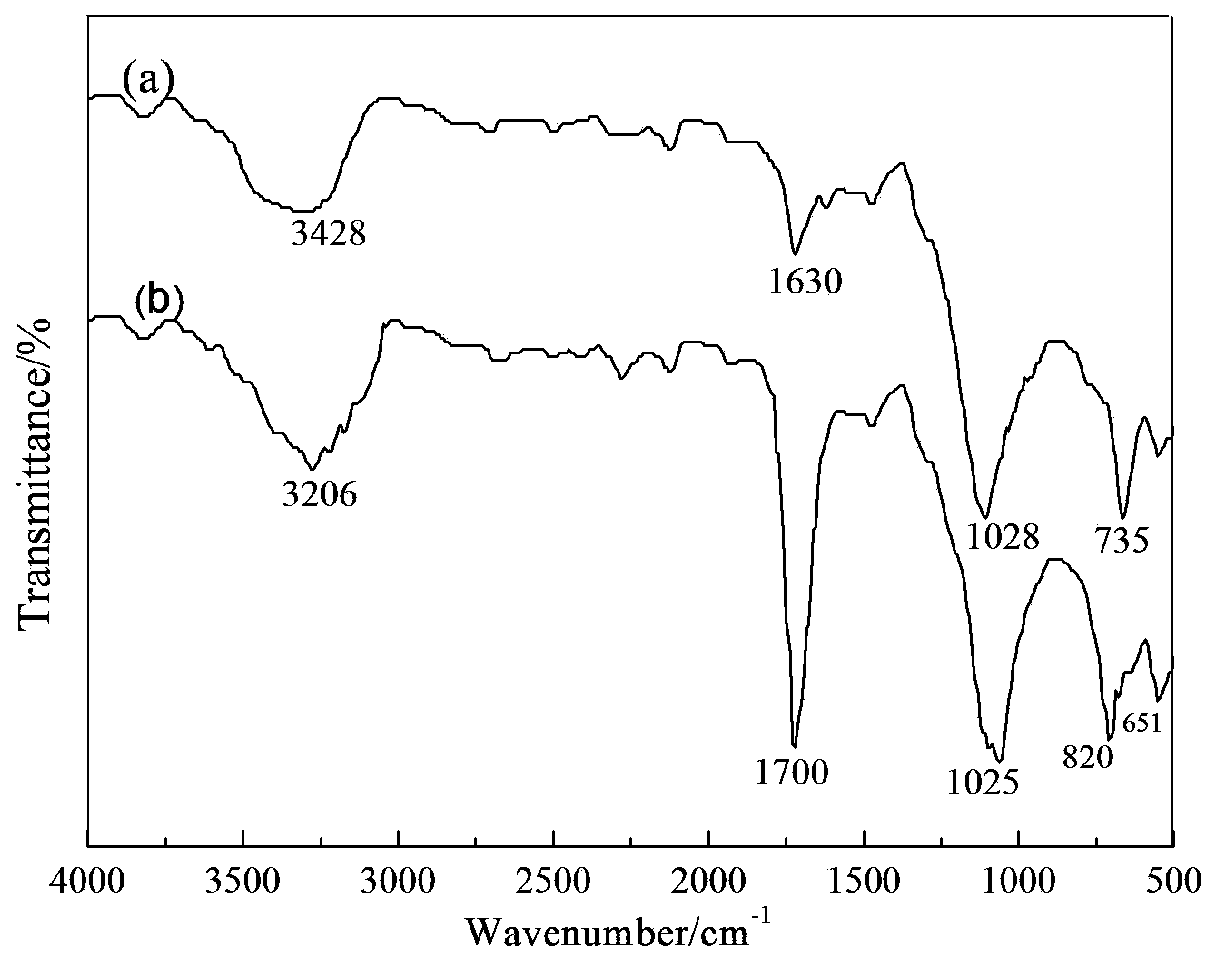 Potassium acetate based porous carbon adsorption material taking fly ash cenospheres as template and preparation method and applications thereof