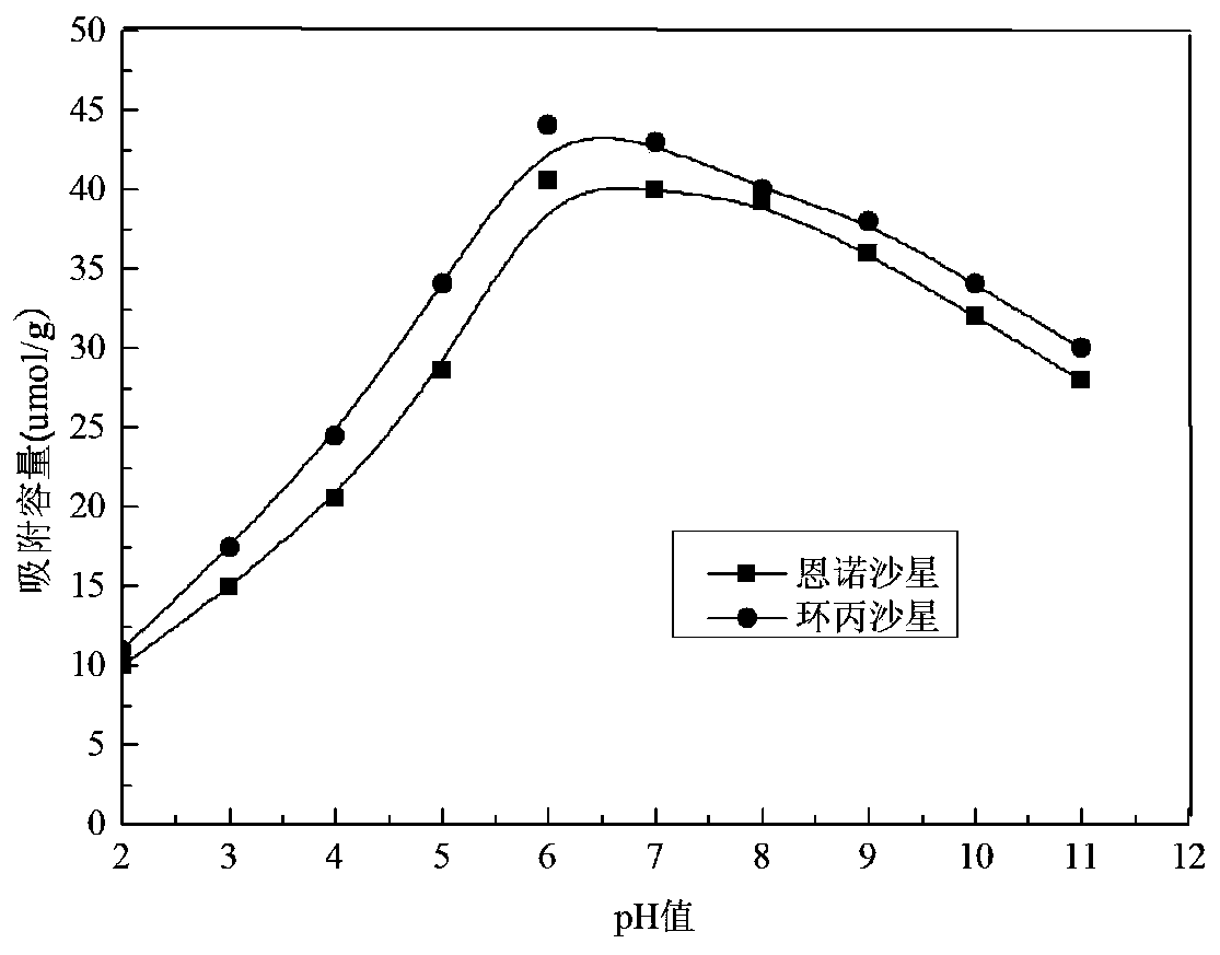 Potassium acetate based porous carbon adsorption material taking fly ash cenospheres as template and preparation method and applications thereof