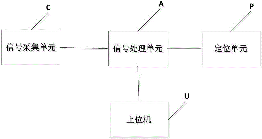 Feeder terminal system