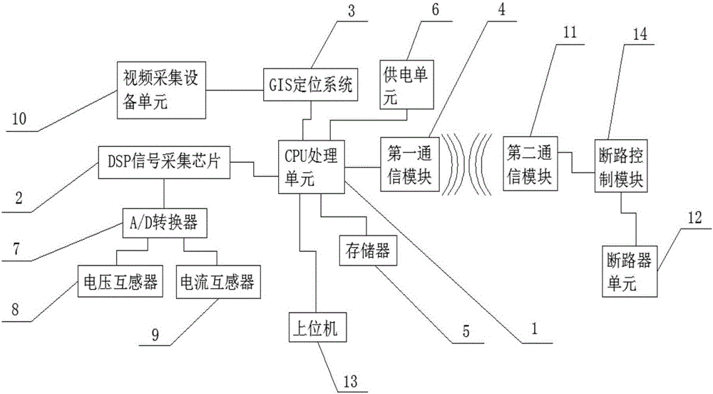 Feeder terminal system