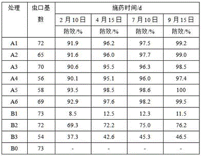 Special composite pesticide for tea trees and preparation method of special composite pesticide