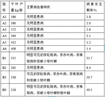 Special composite pesticide for tea trees and preparation method of special composite pesticide