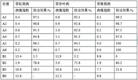 Special composite pesticide for tea trees and preparation method of special composite pesticide