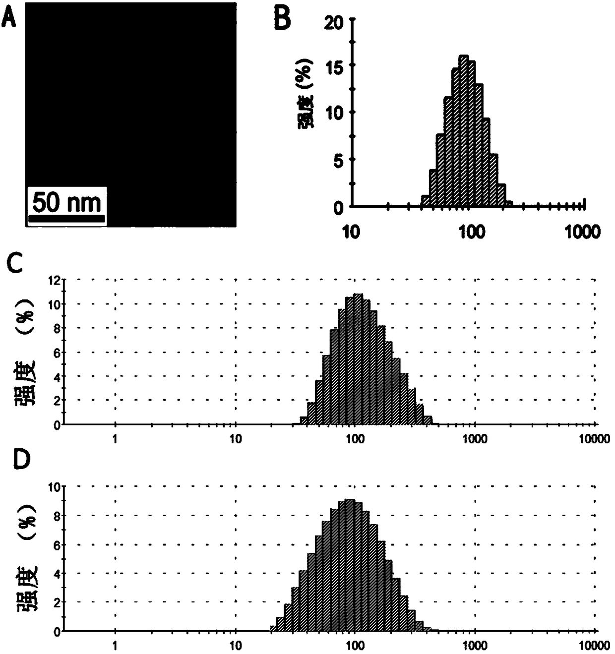 Gold nanocluster-liposome composite nanoparticles, preparation method and applications thereof