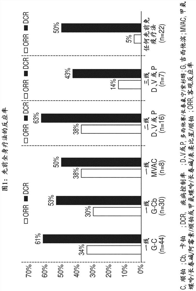 Use of FGFR inhibitors in FGFR genetically altered cancers to enhance patient response to immune checkpoint inhibitors in sequential treatment settings