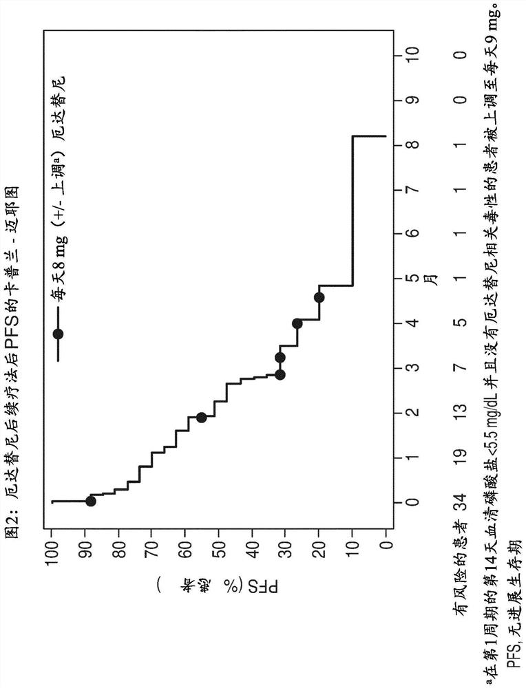 Use of FGFR inhibitors in FGFR genetically altered cancers to enhance patient response to immune checkpoint inhibitors in sequential treatment settings