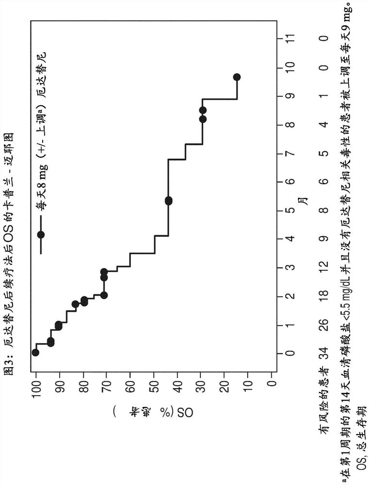 Use of FGFR inhibitors in FGFR genetically altered cancers to enhance patient response to immune checkpoint inhibitors in sequential treatment settings