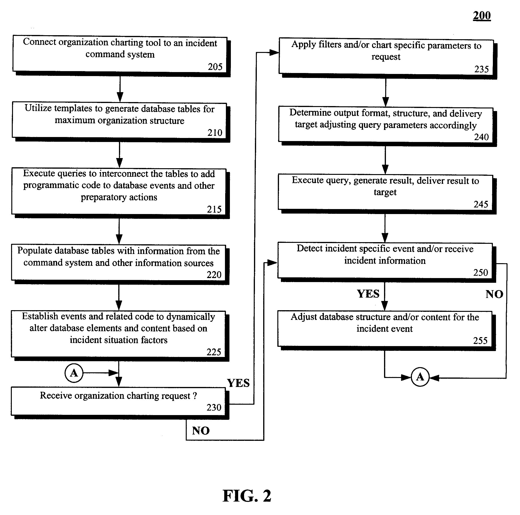 Storing and depicting organizations that are subject to dynamic event driven restructuring