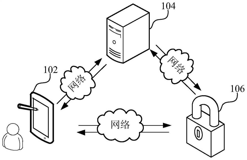 Authentication method, system and device based on improved cryptographic algorithm