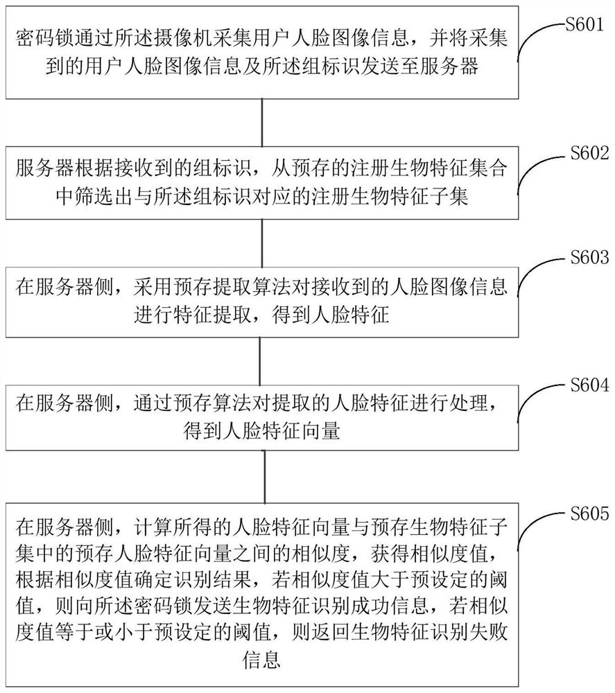 Authentication method, system and device based on improved cryptographic algorithm