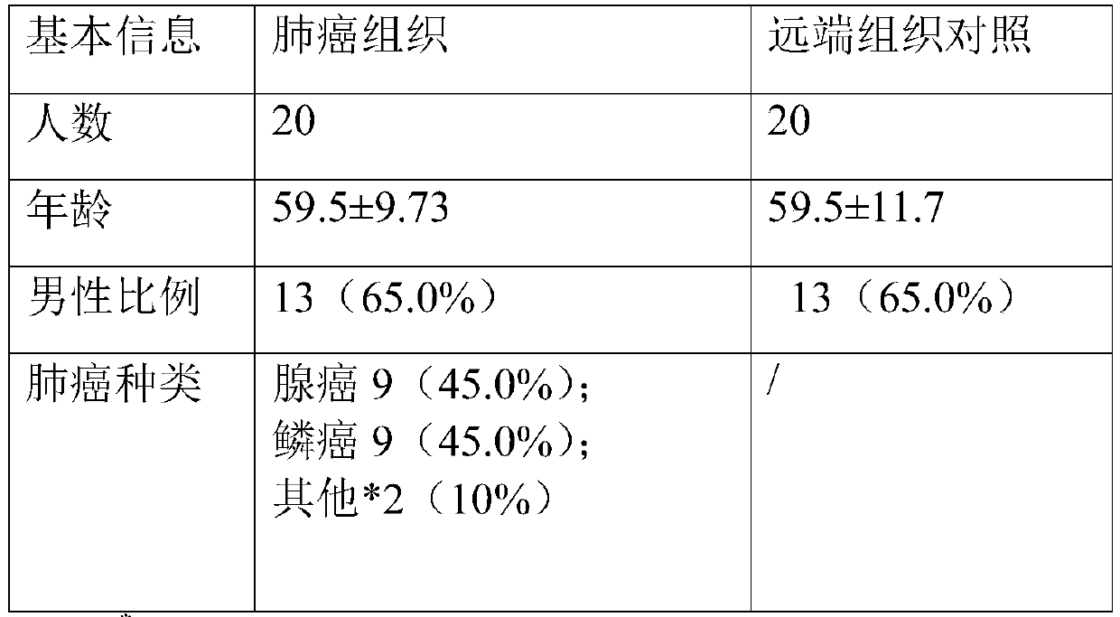 A lung cancer screening kit