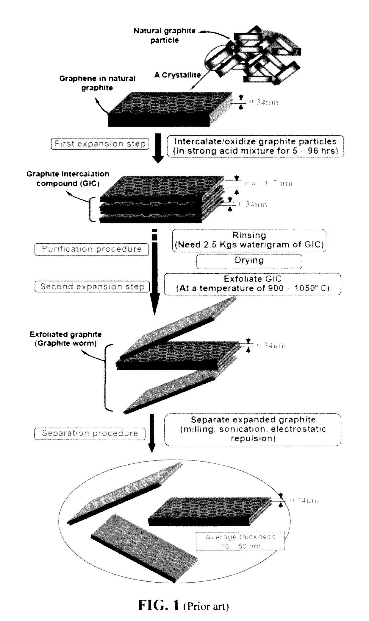 Chemical-free production of graphene materials