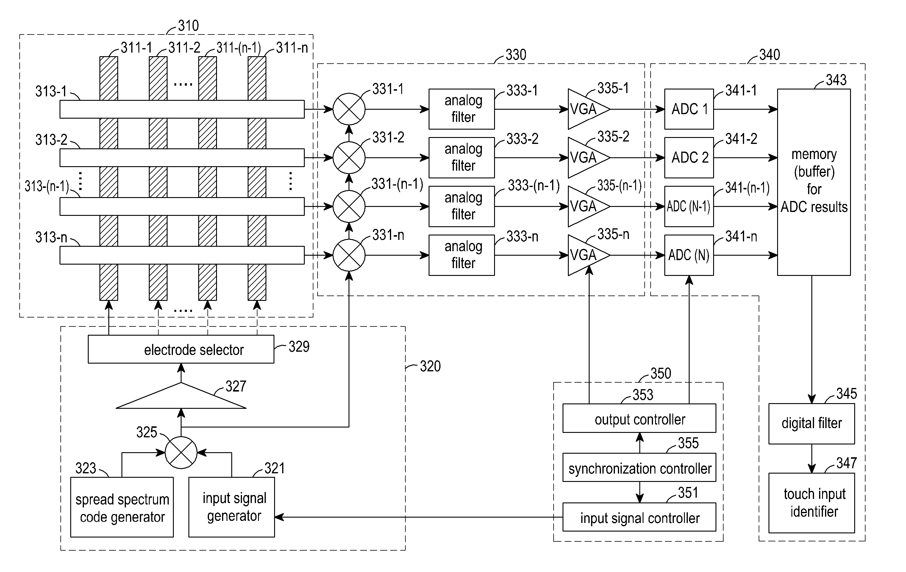 Apparatus and method of identifying touch area