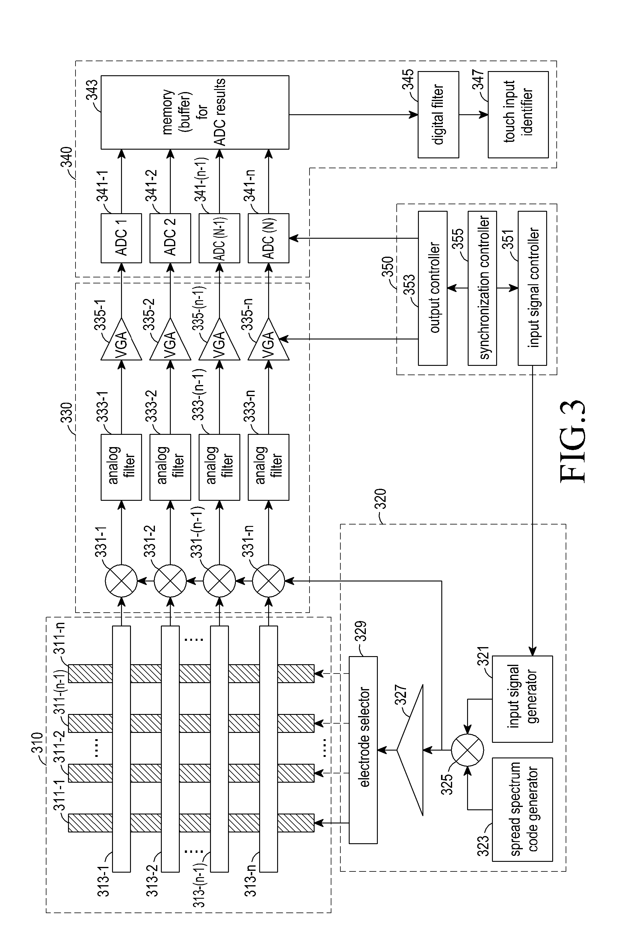 Apparatus and method of identifying touch area