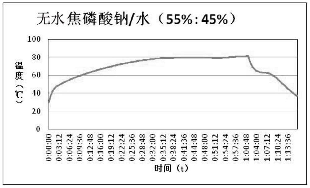 A preparation method of a stable inorganic hydrated salt-based phase change heat storage material