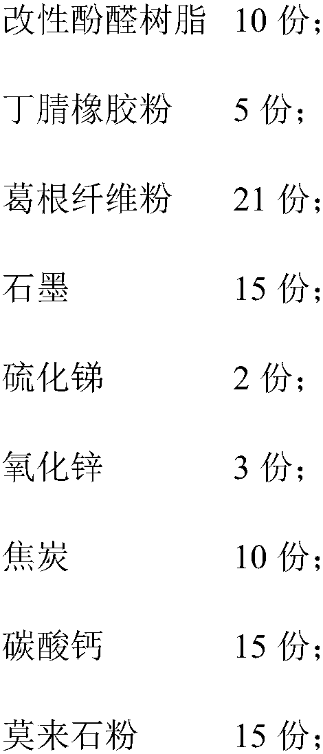 A kind of polymer composite material mixed with kudzu root fiber powder and preparation method thereof