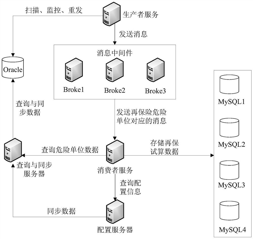 Processing method and system of reinsurance business