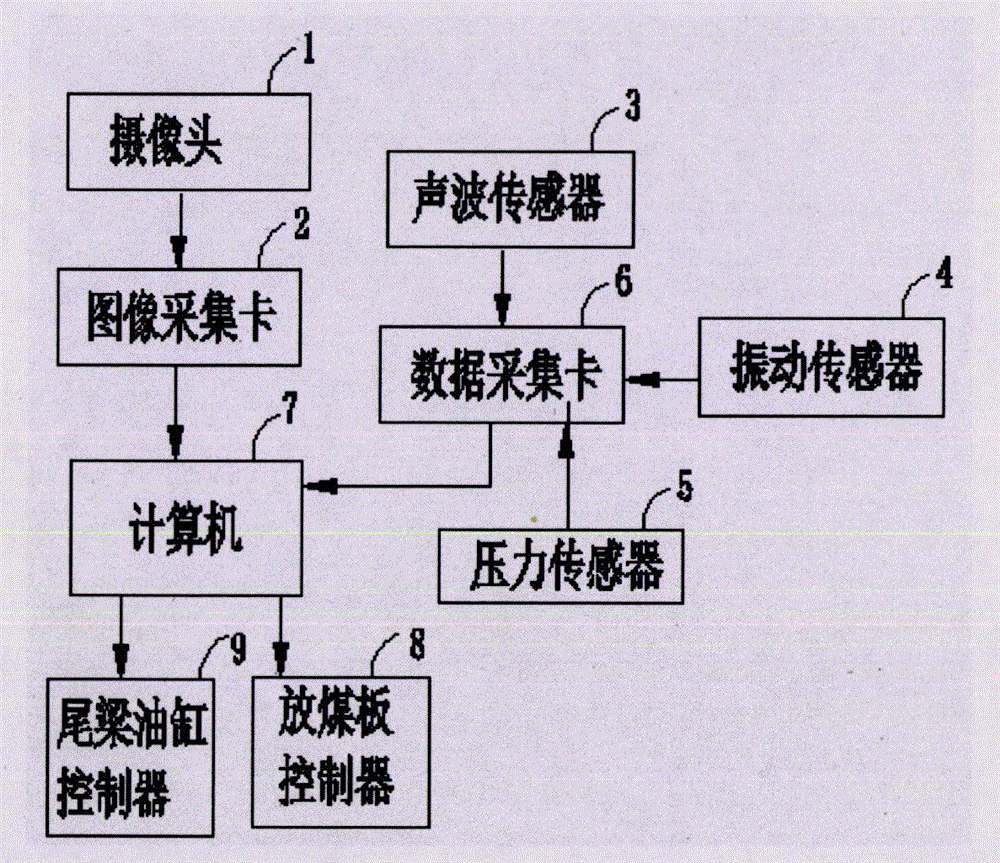 Automatic coal feeding apparatus for fully mechanized coal face and coal feeding process recognition method