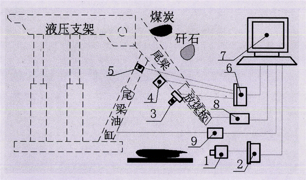 Automatic coal feeding apparatus for fully mechanized coal face and coal feeding process recognition method