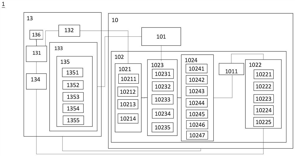 Life theory analysis system and method