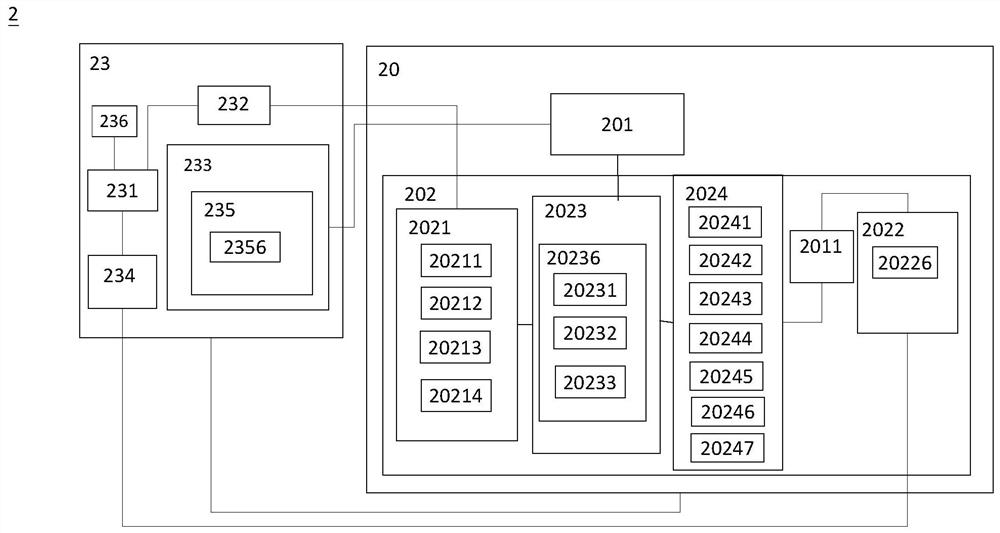 Life theory analysis system and method