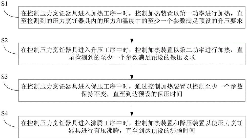 Pressure cooking utensil and cooling control method thereof