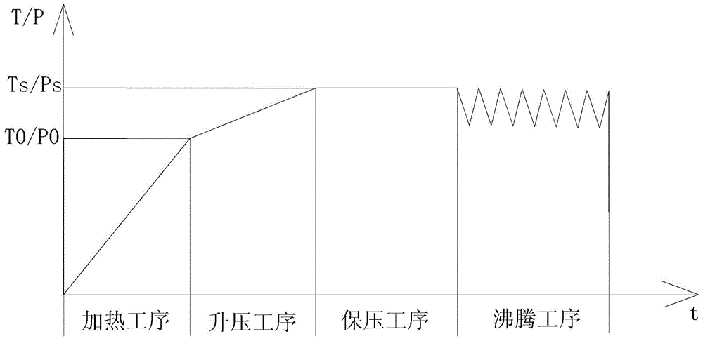 Pressure cooking utensil and cooling control method thereof