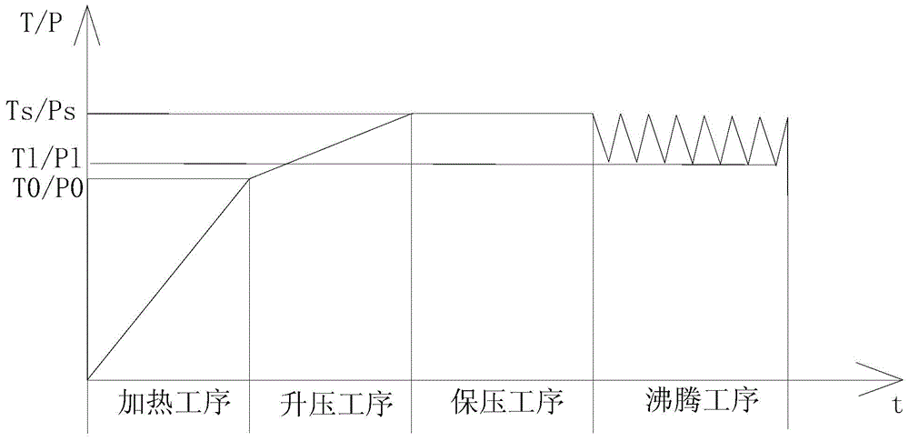 Pressure cooking utensil and cooling control method thereof