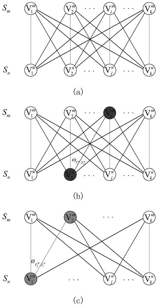 A method based on cultural gene algorithm to solve the problem of uniform dyeing