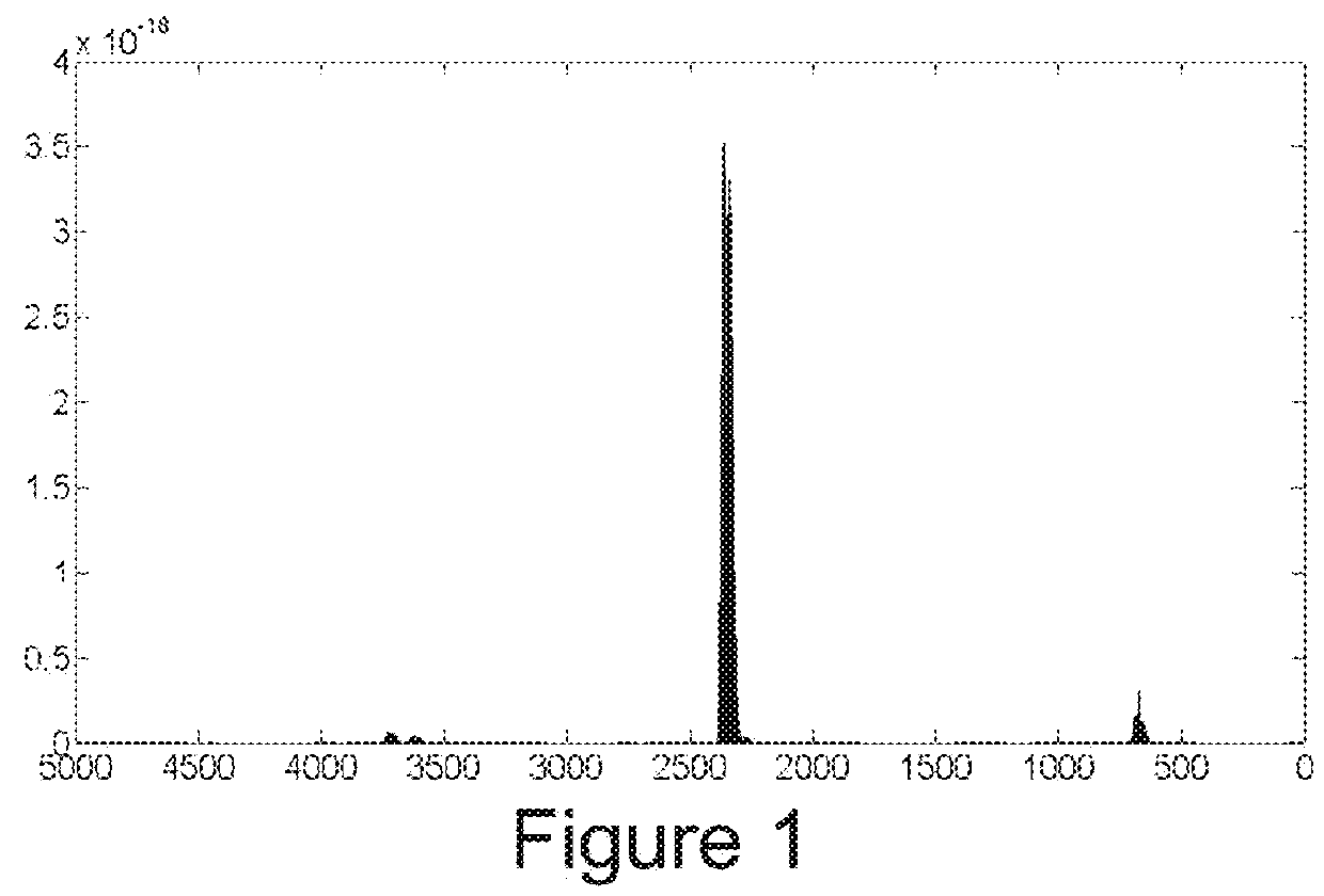 Passive waveguide structure with alternating GaInAs/AlInAs layers for mid-infrared optoelectronic devices