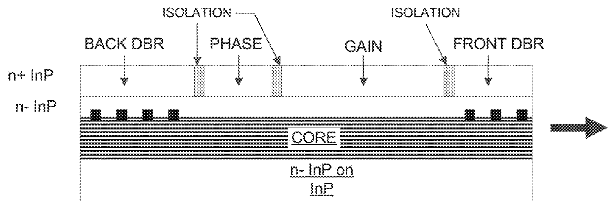 Passive waveguide structure with alternating GaInAs/AlInAs layers for mid-infrared optoelectronic devices