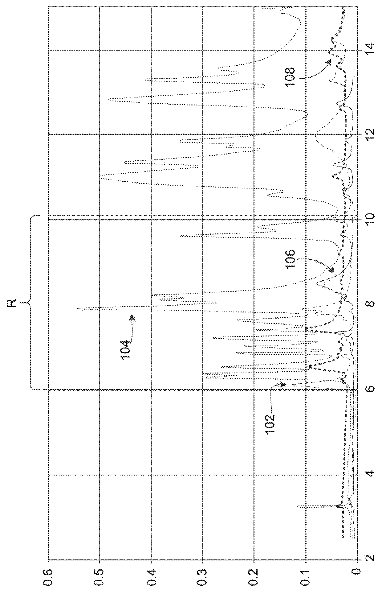 Passive waveguide structure with alternating GaInAs/AlInAs layers for mid-infrared optoelectronic devices