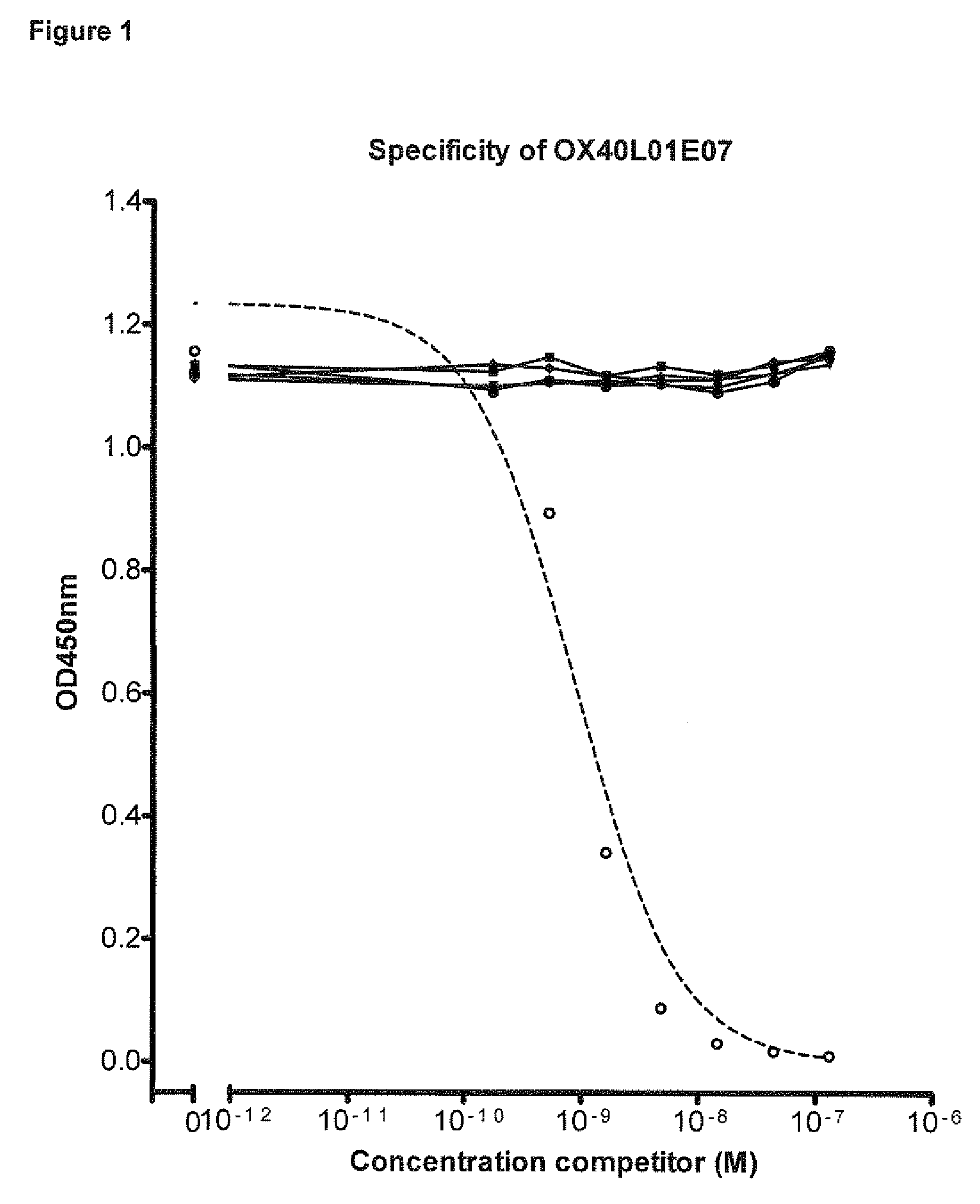 Single variable domain antibodies against OX40L, constructs and therapeutic use