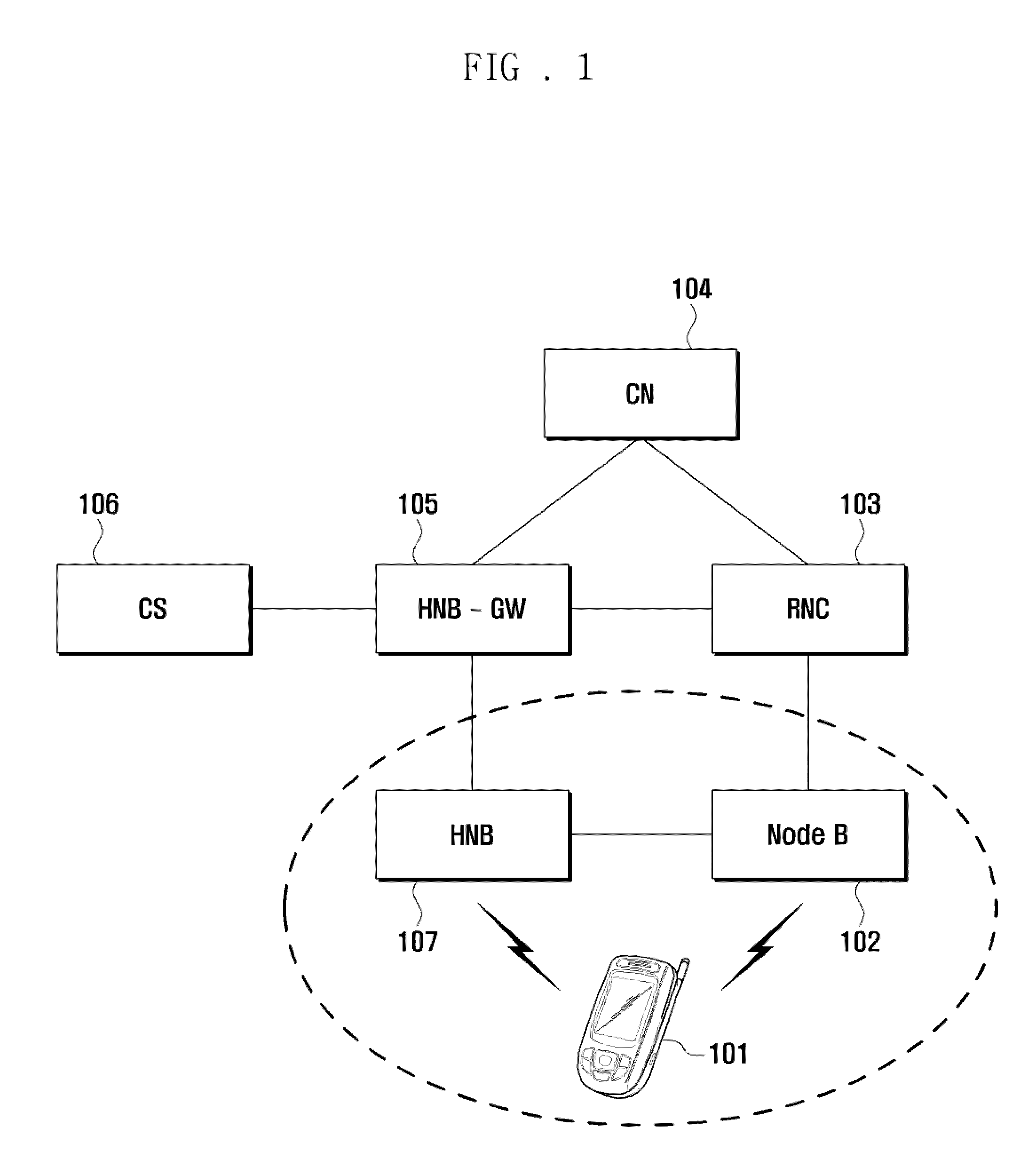 Wireless communication system and handover method therein