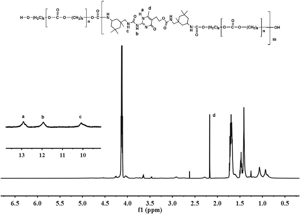 Preparing method of thermally-driven self-repairing elastomer based on hydrogen-bond interaction