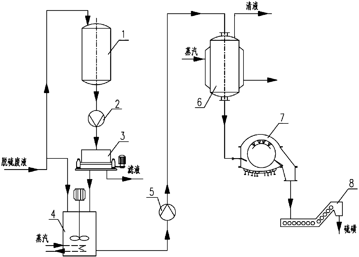 Coking desulfurization liquid waste sulfur treatment device