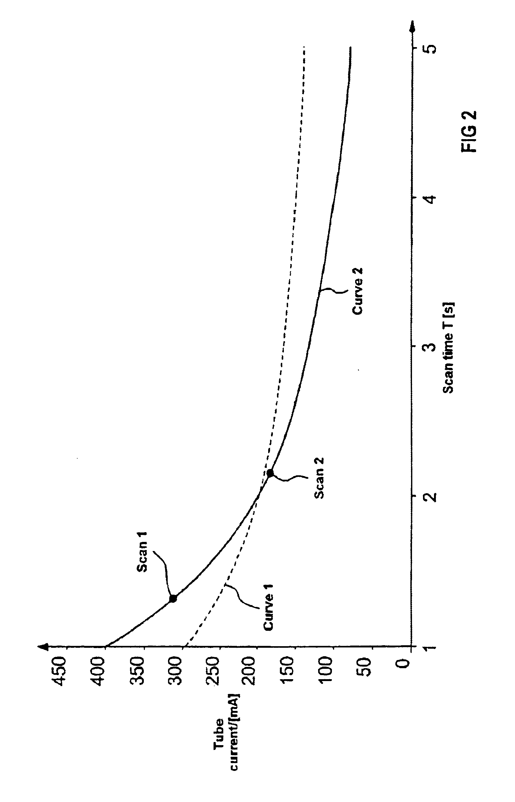 Computed tomography apparatus with automatic parameter modification to prevent impermissible operating states