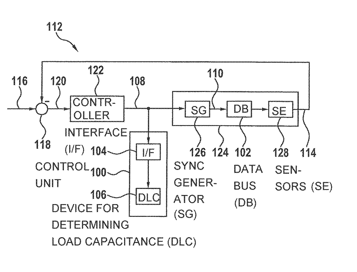 Method and control unit for ascertaining a capacitance value of a data bus