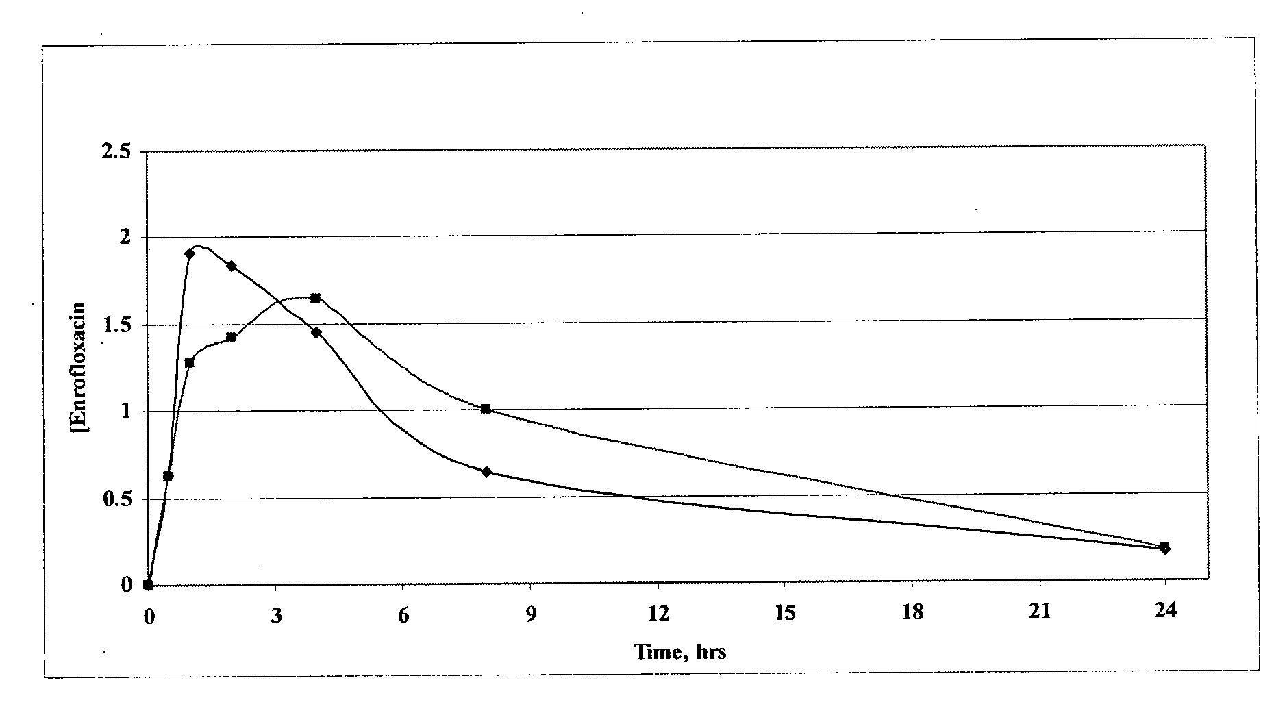 Fluoroquinolone compositions