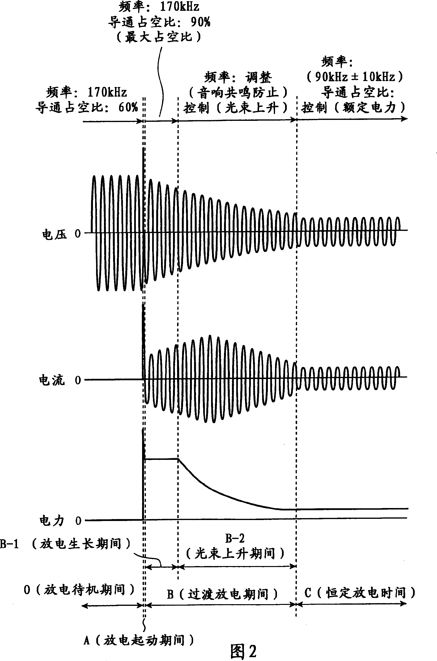 High intensity discharge lamp ballast apparatus