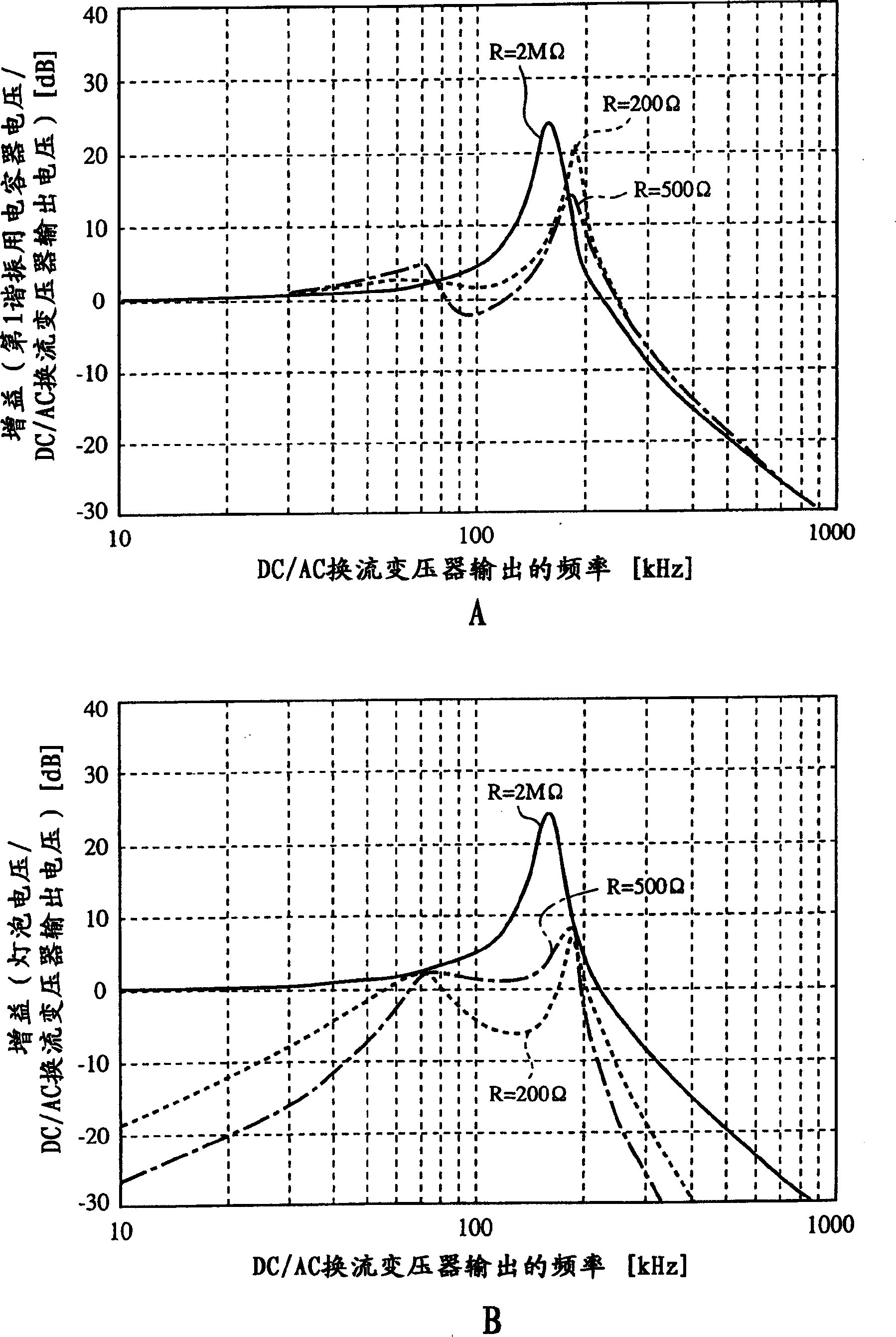 High intensity discharge lamp ballast apparatus