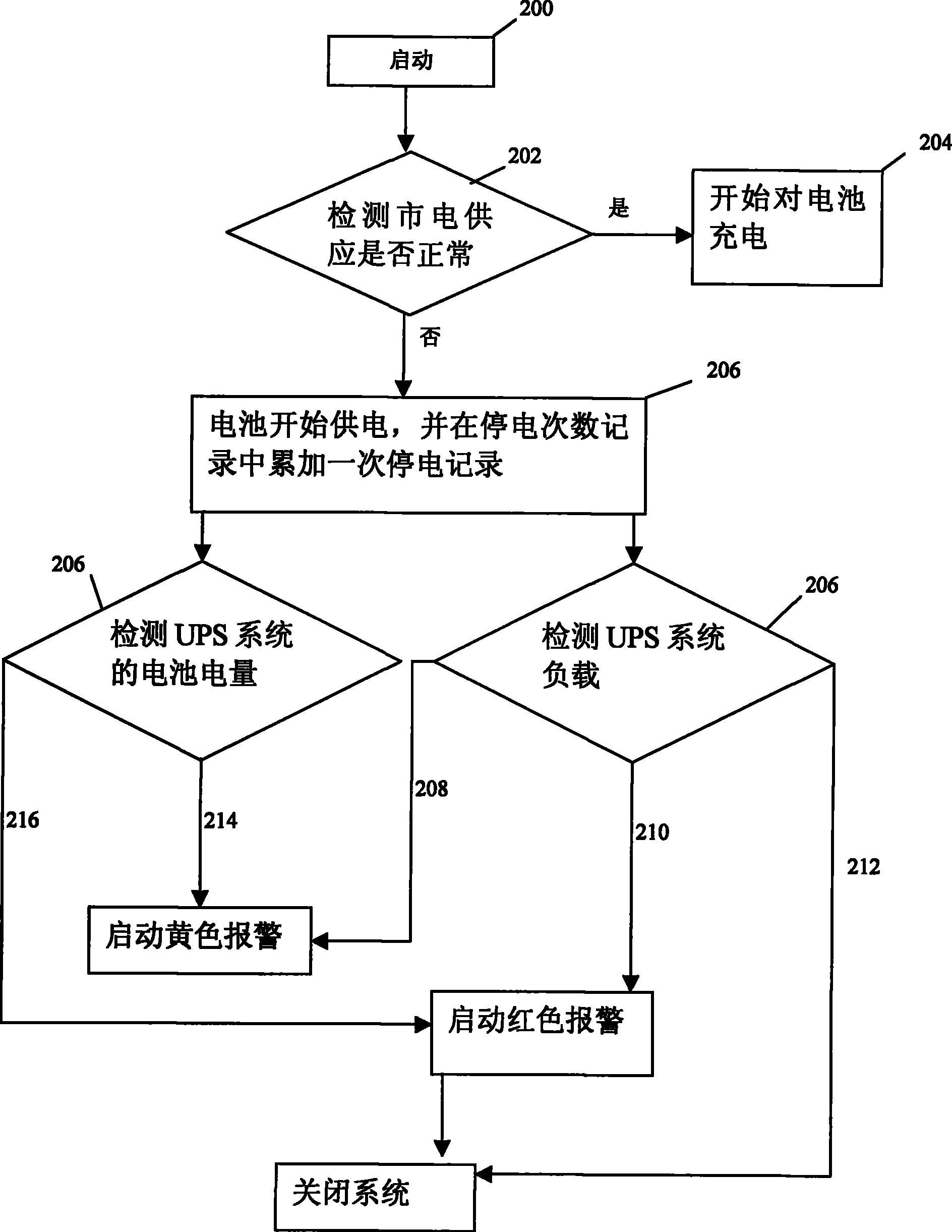 UPS system and method for remote monitoring