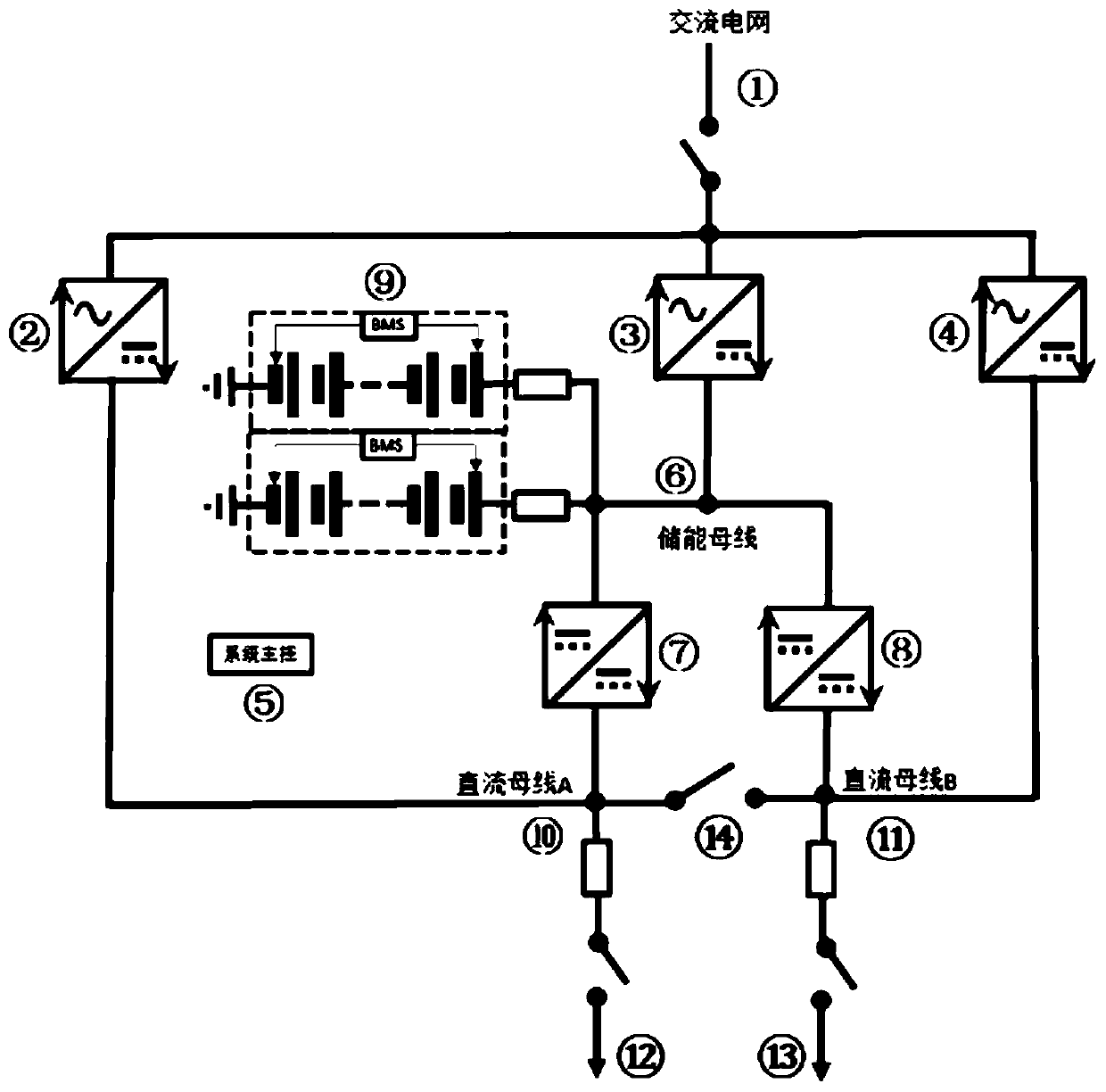 Centralized energy storage charging pile